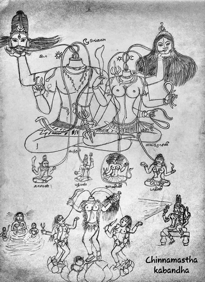 Kabandha Bhairava with his consort 